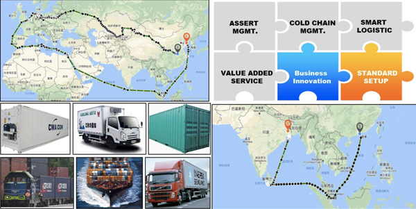 Intelligent Trailer Solution Intelligent Trailer Solution